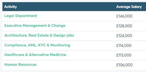 英国吃瓜收入排行,瓜界富豪榜